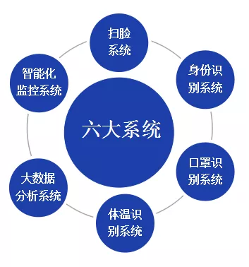 北京仟億新能聯(lián)合開發(fā)針對型冠狀病毒的監(jiān)控軟件成套設(shè)備！